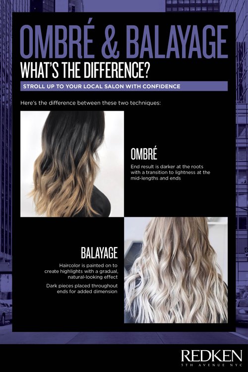 Ombre vs. Balayage: Decoded