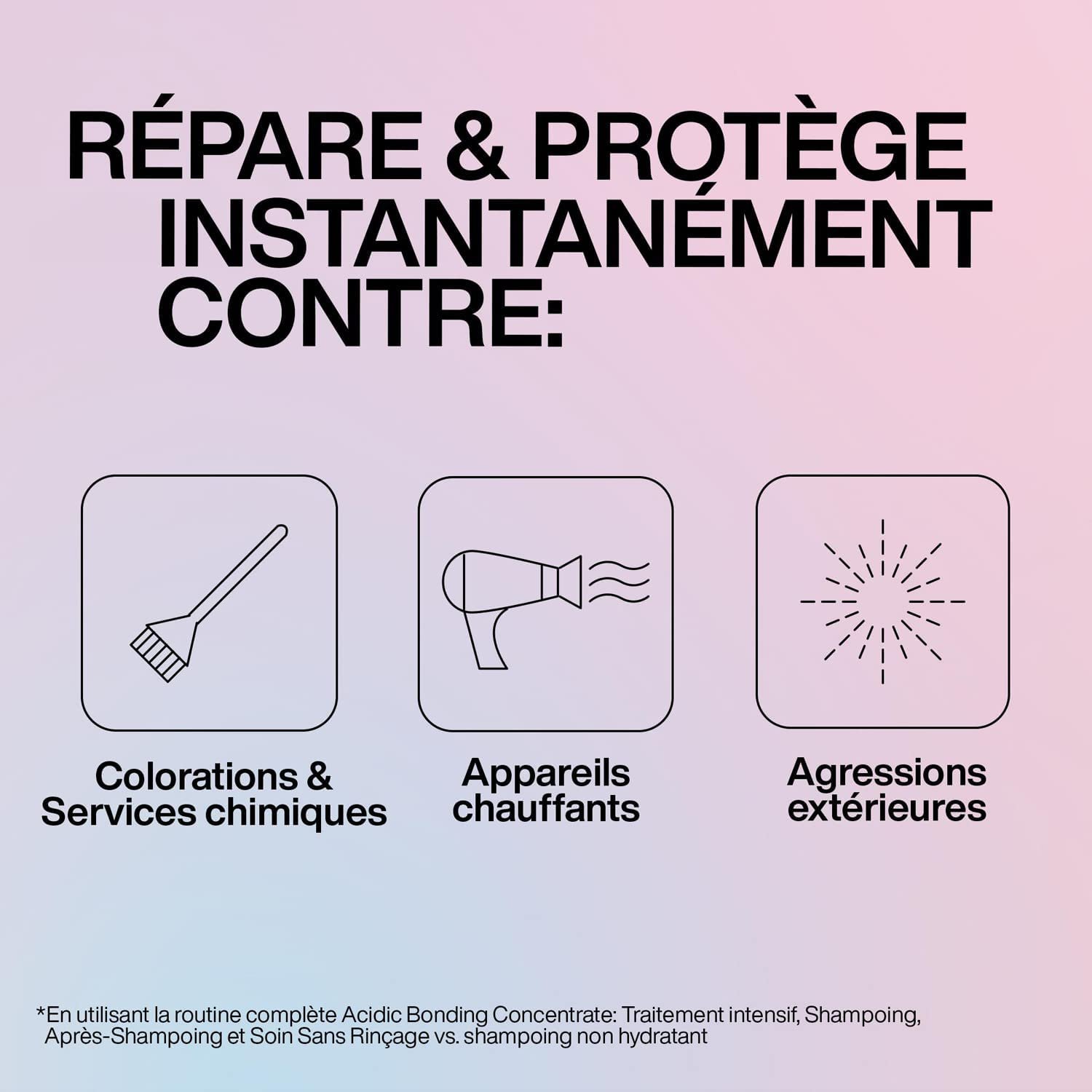 PRE TRAITEMENT ACIDIC BONDING CONCENTRATE ByRedken