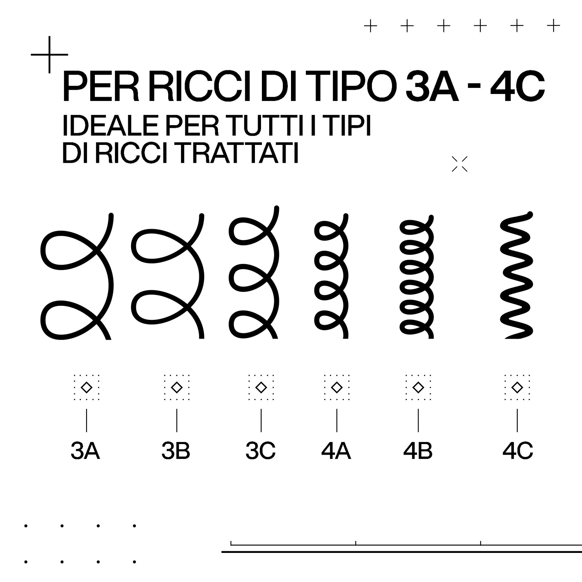 ABCurls tipi di riccio