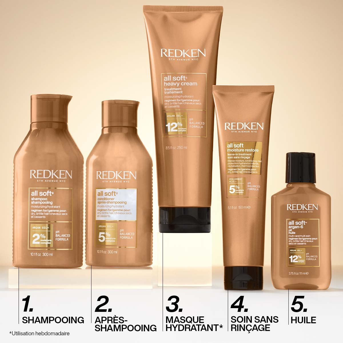 SOIN SANS RINCAGE ALL SOFT ByRedken